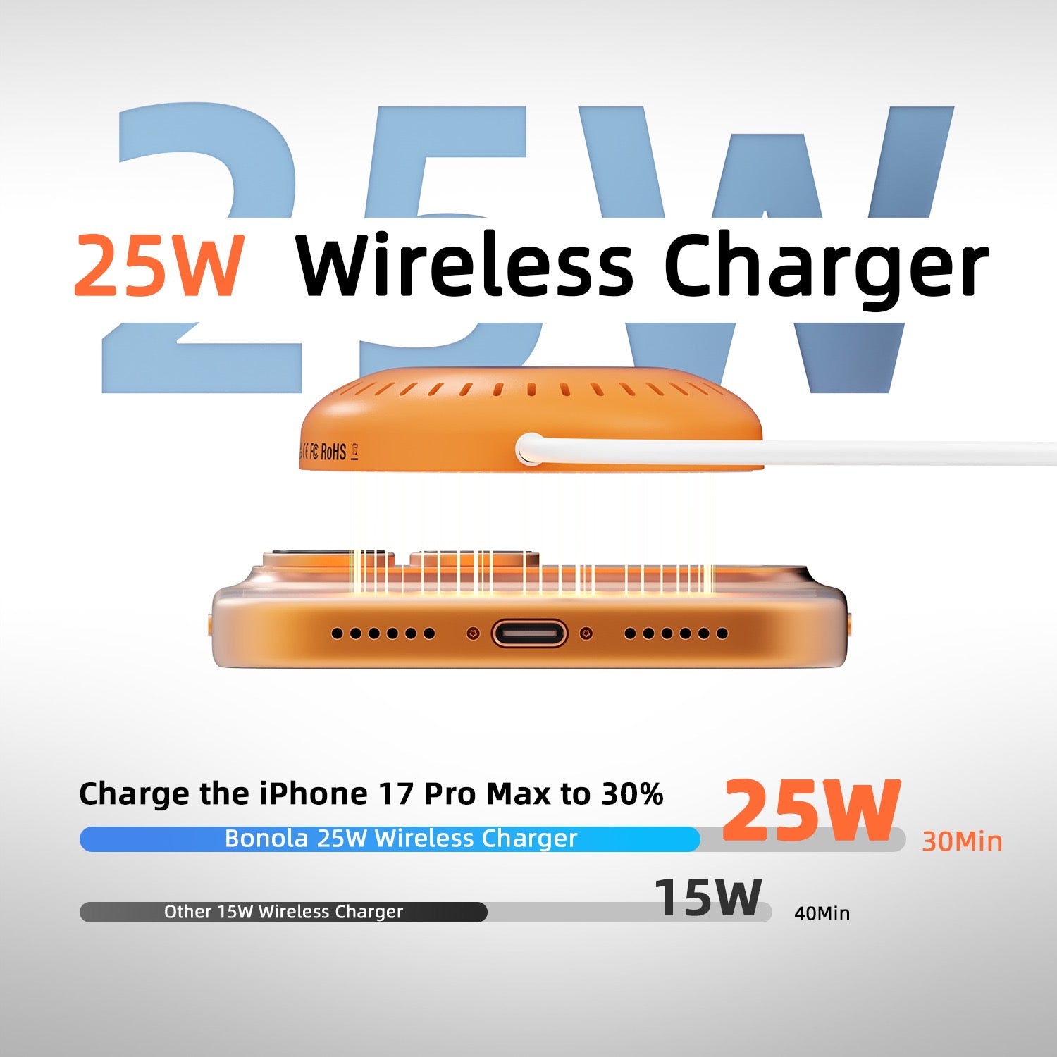 Fast wireless charger ￼